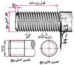 طراحی پیچ و مهره استاندارد 3